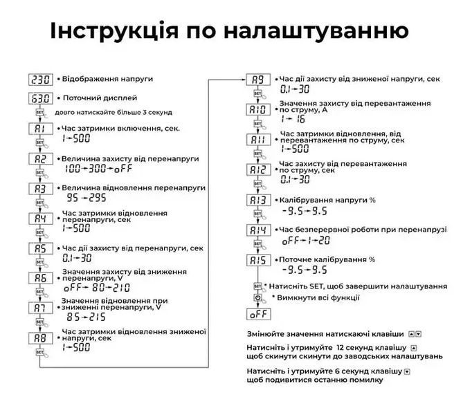 Реле напряжения отсекатель в розетку TOMZN 16A устройство для защиты бытовой техники от перепадов напряжения 220В барьер зубр 22275 фото